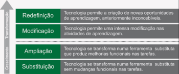 ADS 2018: Aprendizagem