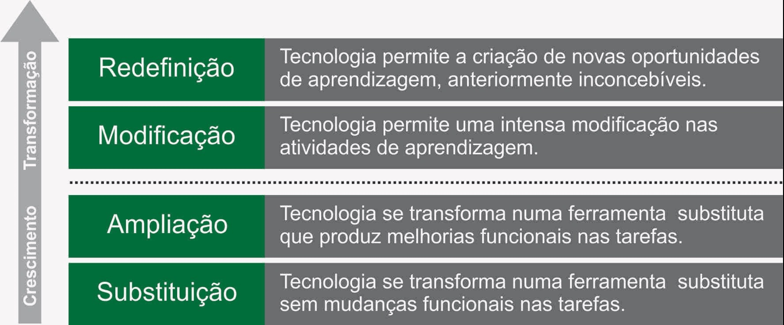 Feel The Music: Aprenda Inglês para o Enem de forma diferente