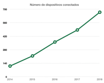ADS 2018: Infraestrutura