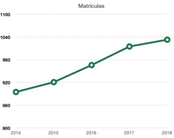 ADS 2018: Evidências de sucesso