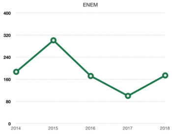 ADS 2018: Evidências de sucesso