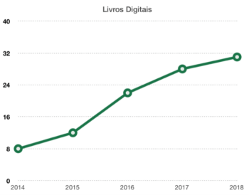 ADS 2018: Evidências de sucesso